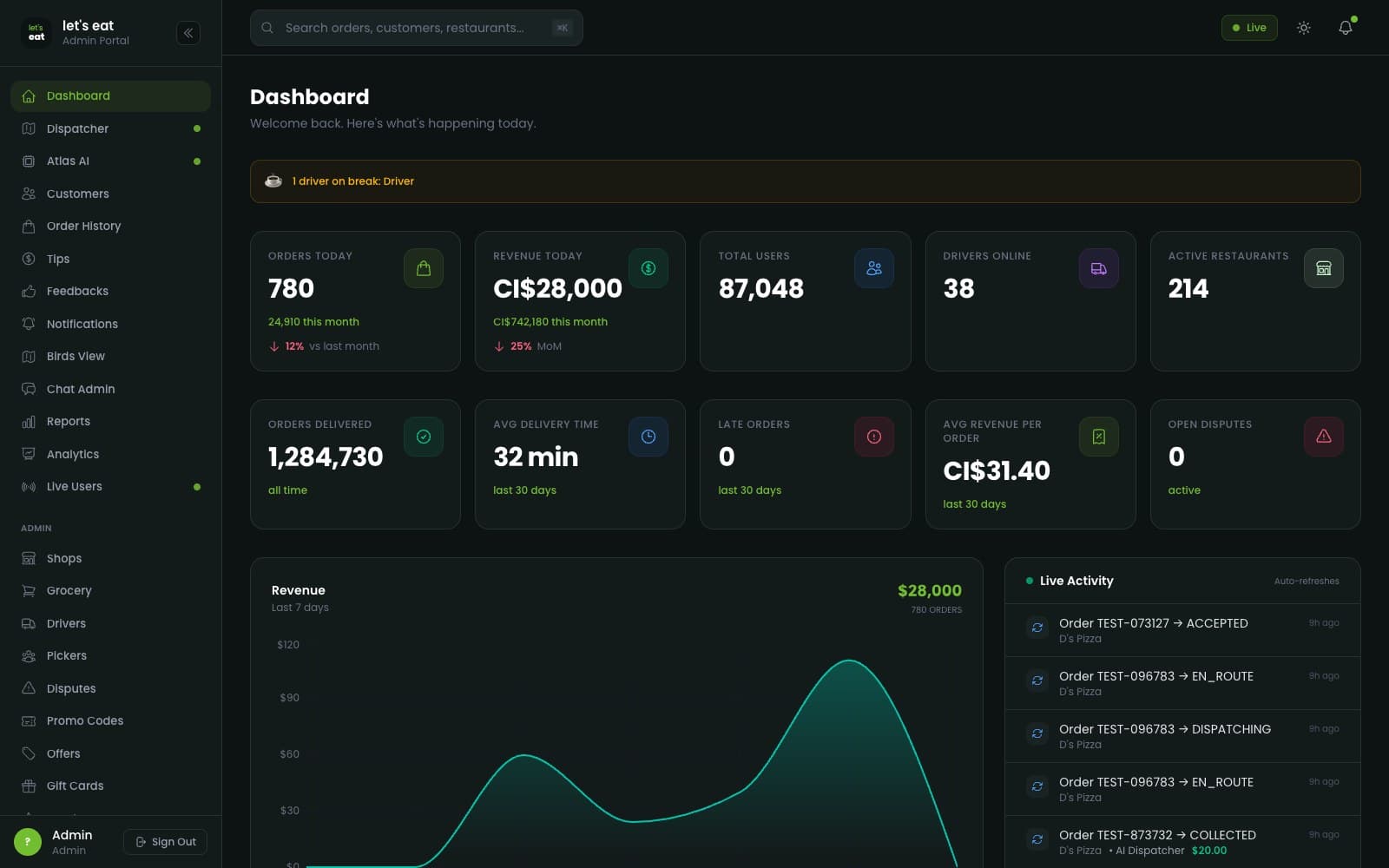 Let's Eat admin backend, analytics & operations